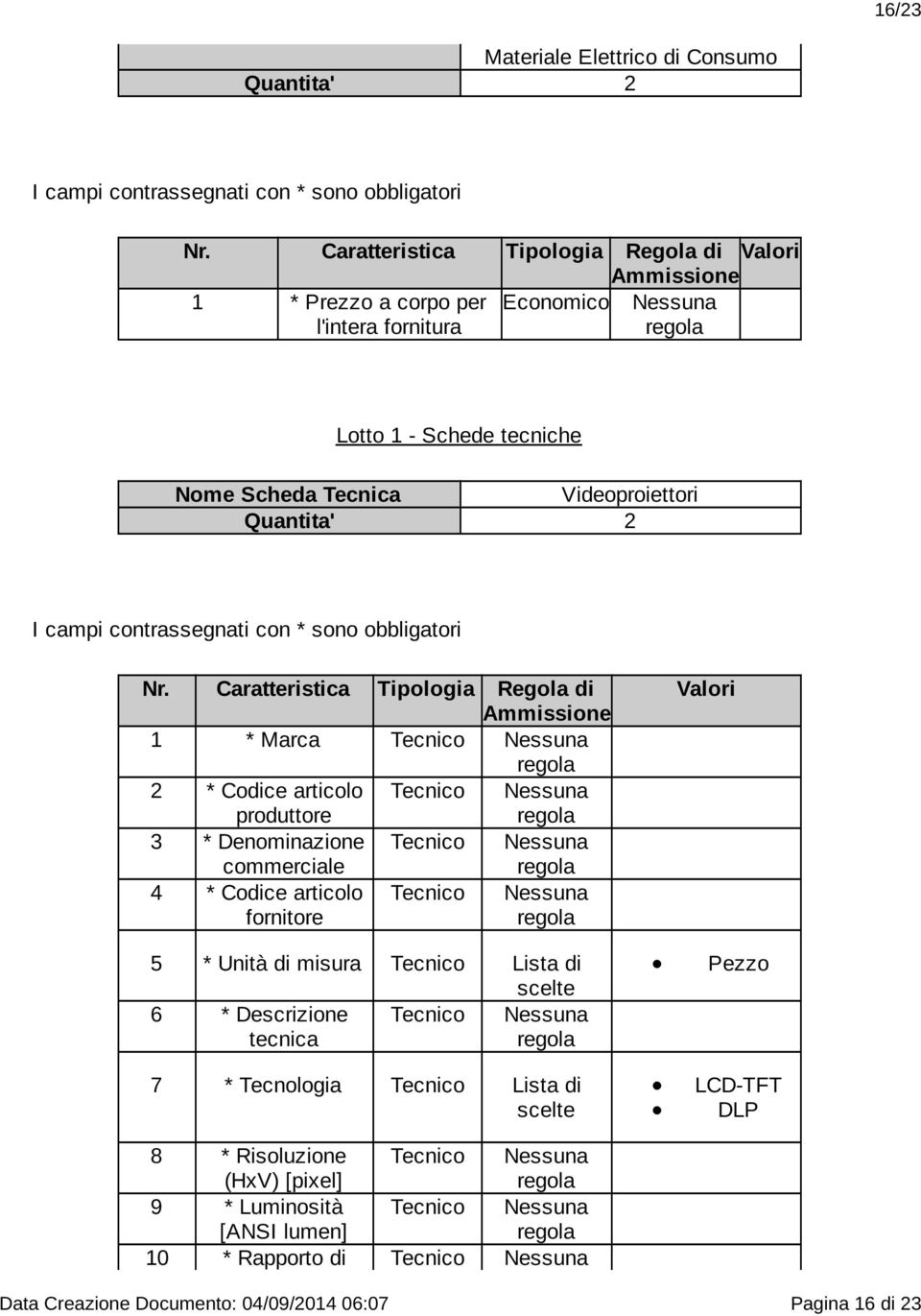 articolo 5 * Unità di misura 6 * Descrizione tecnica 7 * Tecnologia Pezzo LCD-TFT DLP 8 * Risoluzione