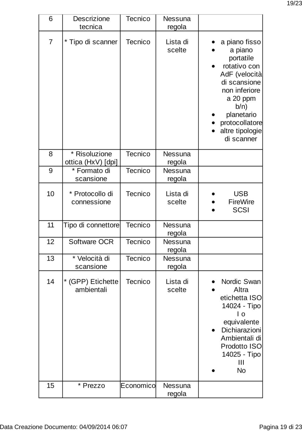 FireWire SCSI 11 Tipo di connettore 12 Software OCR 13 * Velocità di scansione 14 * (GPP) Etichette ambientali Nordic Swan Altra etichetta ISO 14024 -