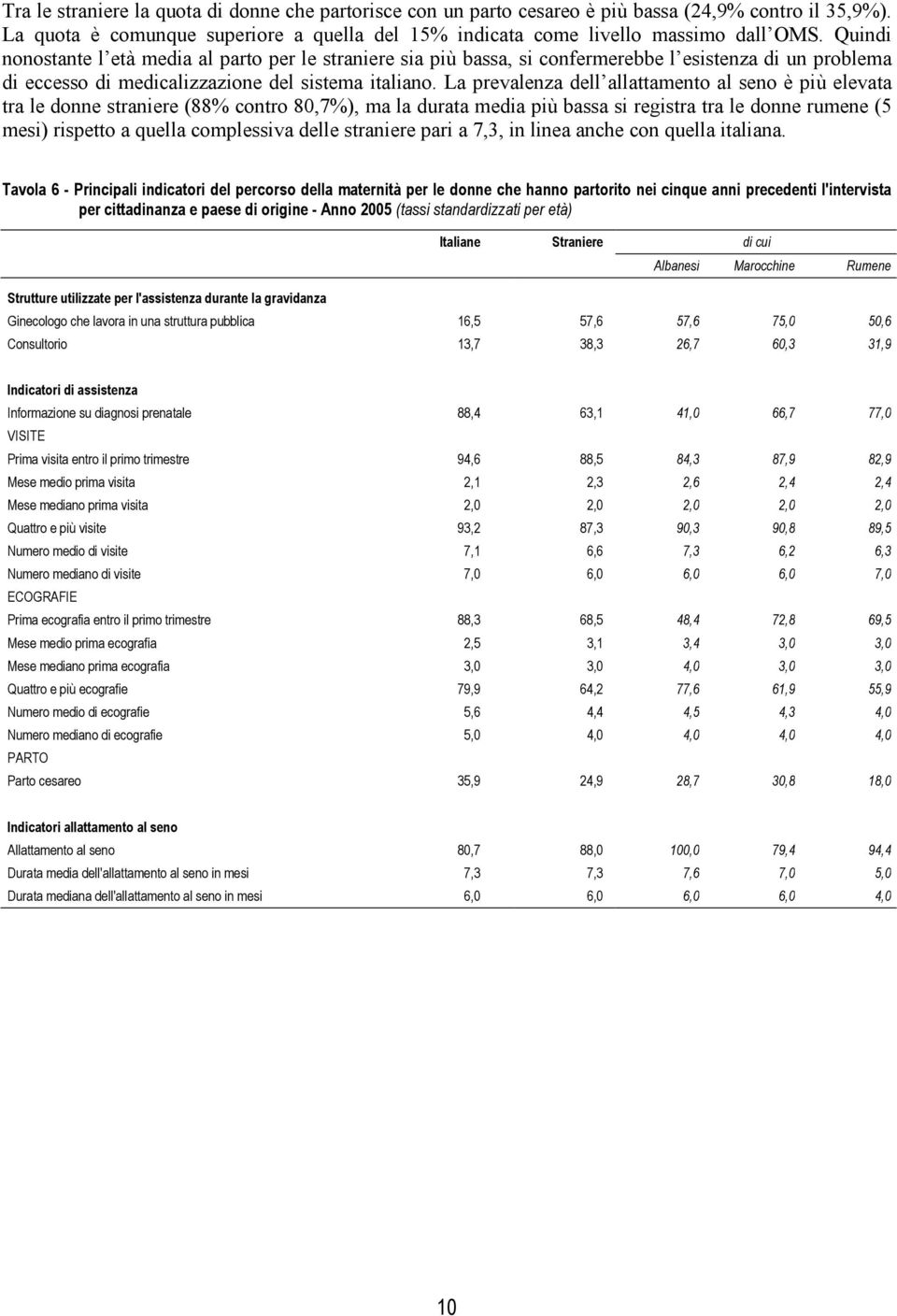 La prevalenza dell allattamento al seno è più elevata tra le donne straniere (88% contro 80,7%), ma la durata media più bassa si registra tra le donne rumene (5 mesi) rispetto a quella complessiva