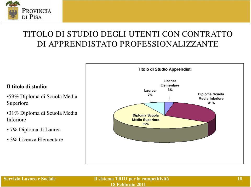 Inferiore 7% Diploma di Laurea 3% Licenza Elementare Laurea 7% Diploma Scuola Media Superiore 59%