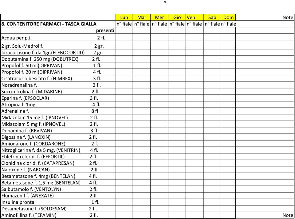 (EPSOCLAR) 3 fl. Atropina f. 1mg 4 fl. Adrenalina f. 8 fl Midazolam 15 mg f. (IPNOVEL) Midazolam 5 mg f. (IPNOVEL) Dopamina f. (REVIVAN) 3 fl. Digossina f. (LANOXIN) Amiodarone f. (CORDARONE) 2 f.