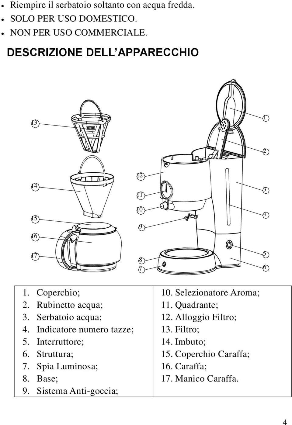 Serbatoio acqua; 4. Indicatore numero tazze; 5. Interruttore; 6. Struttura; 7. Spia Luminosa; 8. Base; 9.