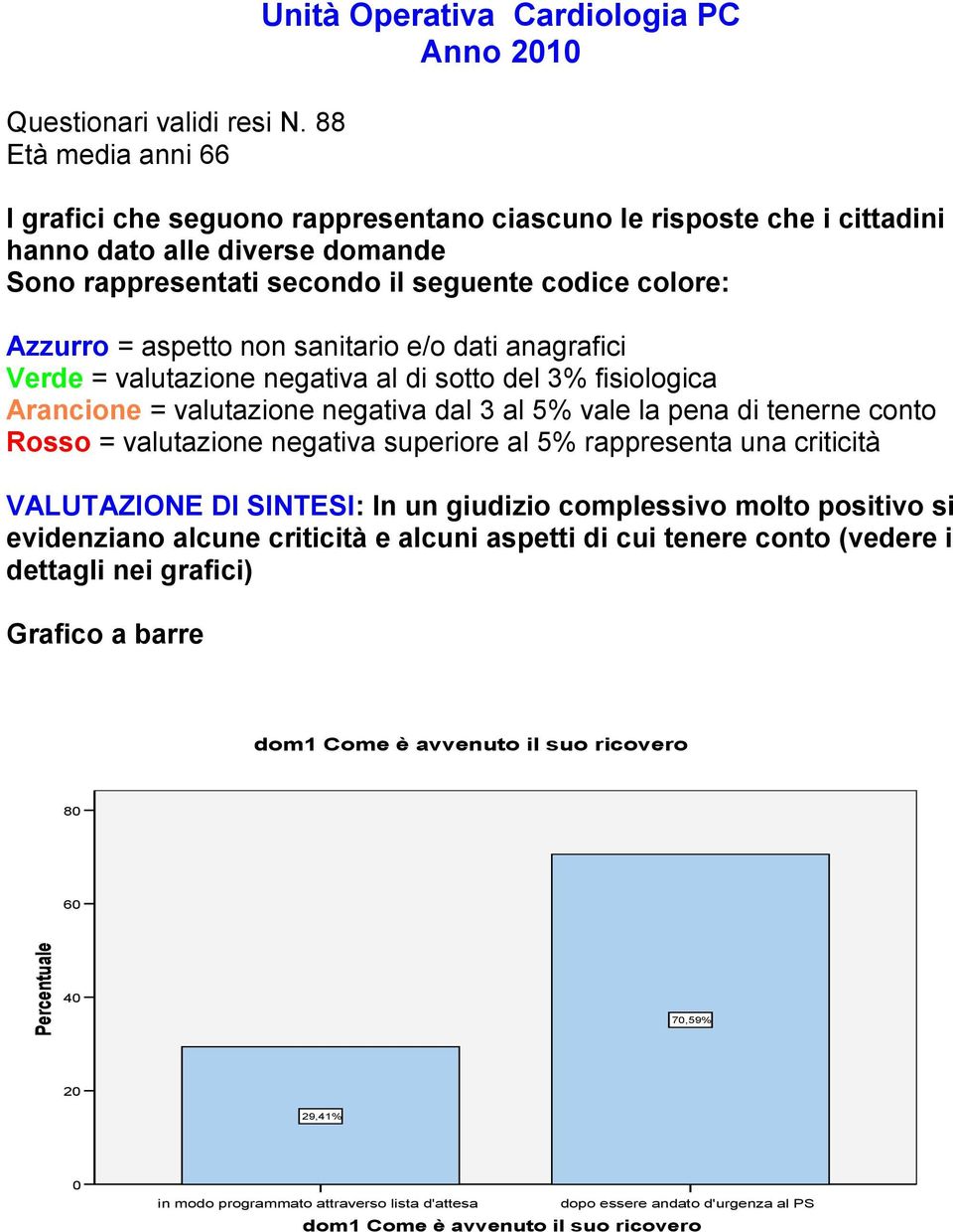 seguente codice colore: Azzurro = aspetto non sanitario e/o dati anagrafici Verde = valutazione negativa al di sotto del 3% fisiologica Arancione = valutazione negativa dal 3 al 5% vale la pena di