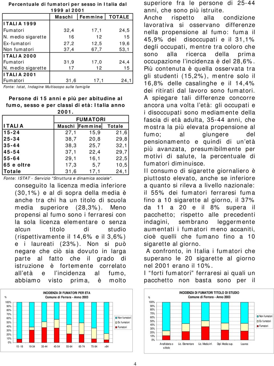 medio sigarette 17 12 15 ITALIA 2001 Fumatori 31,6 17,1 24,1 Fonte: Istat, Indagine Multiscopo sulle famiglie Persone di 15 anni e più per abitudine al fumo, sesso e per classi di età: Italia anno