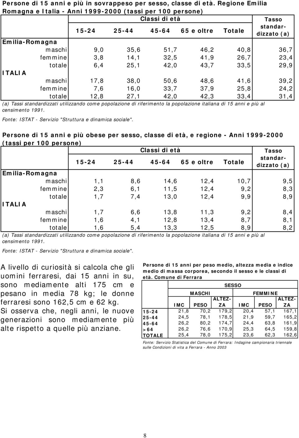 femmine 3,8 14,1 32,5 41,9 26,7 23,4 totale 6,4 25,1 42,0 43,7 33,5 29,9 ITALIA maschi 17,8 38,0 50,6 48,6 41,6 39,2 femmine 7,6 16,0 33,7 37,9 25,8 24,2 totale 12,8 27,1 42,0 42,3 33,4 31,4 (a)