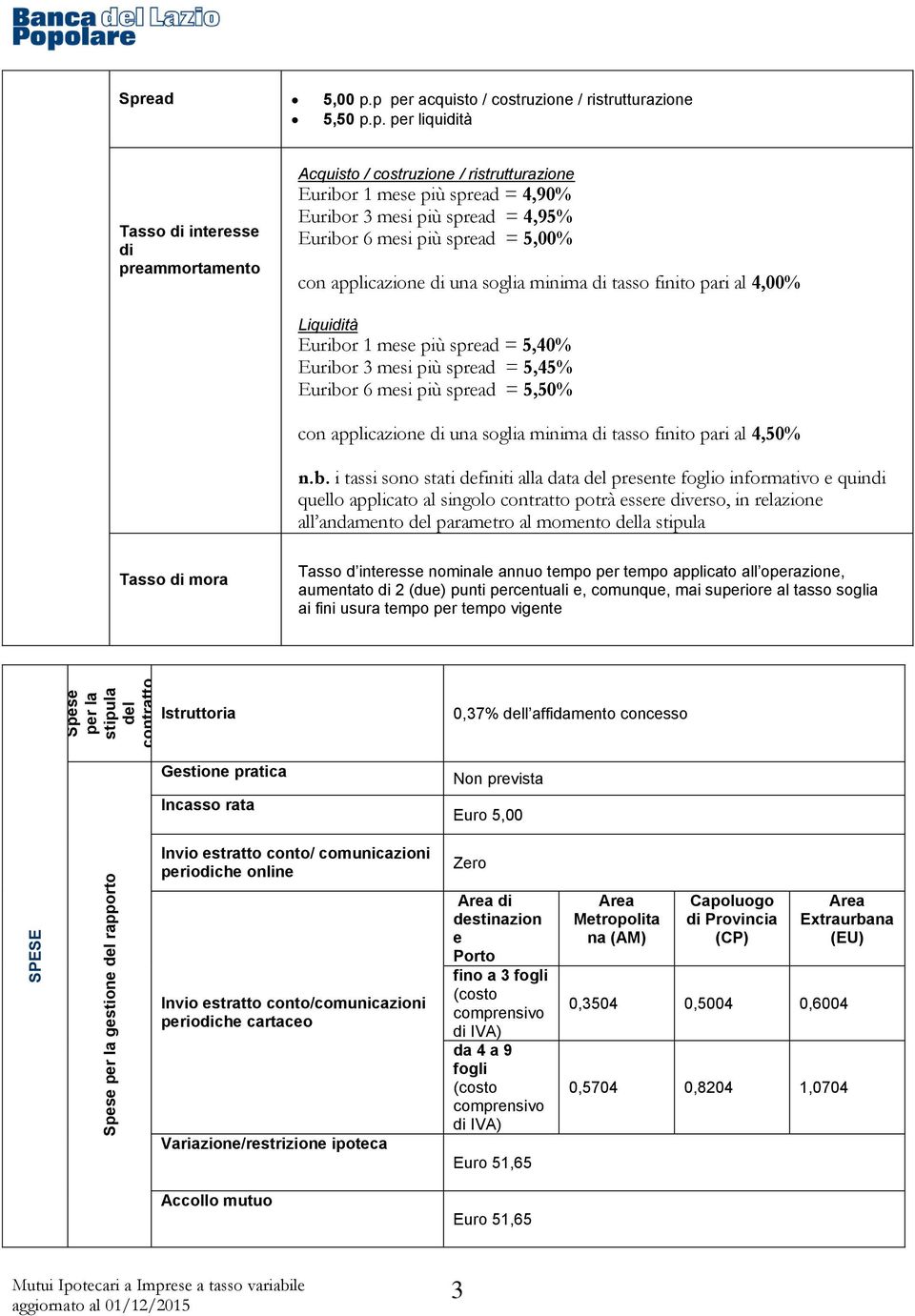 / costruzione / ristrutturazione Euribor 1 mese più spread = 4,90% Euribor 3 mesi più spread = 4,95% Euribor 6 mesi più spread = 5,00% con applicazione di una soglia minima di tasso finito pari al