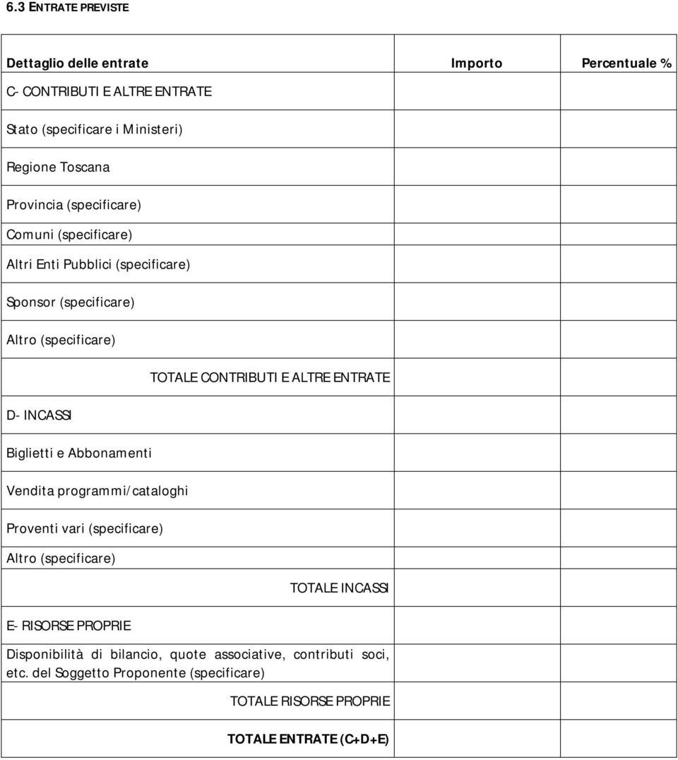 Abbonamenti Vendita programmi/cataloghi Proventi vari (specificare) Altro (specificare) E- RISORSE PROPRIE TOTALE CONTRIBUTI E ALTRE ENTRATE TOTALE