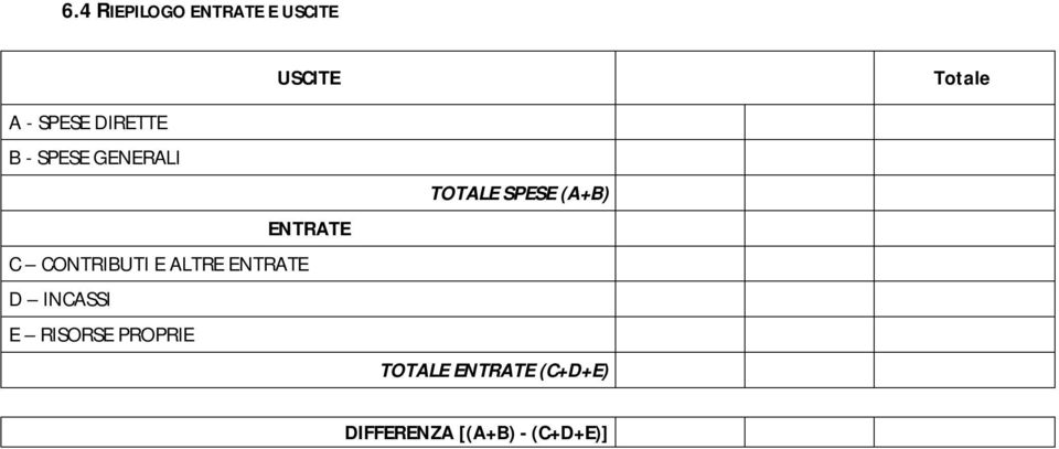 ALTRE ENTRATE D INCASSI E RISORSE PROPRIE TOTALE SPESE