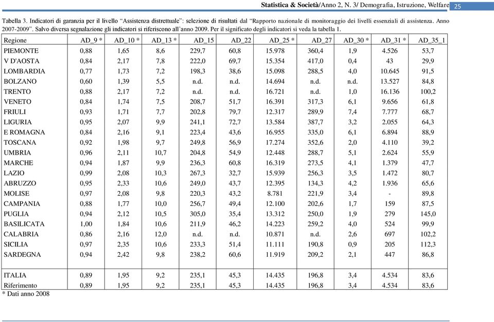 Salvo diversa segnalazione gli indicatori si riferiscono all anno 2009. Per il significato degli indicatori si veda la tabella 1.