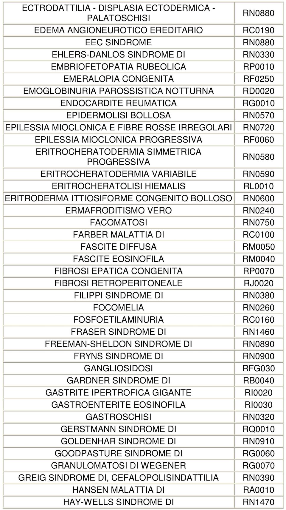 VARIABILE ERITROCHERATOLISI HIEMALIS ERITRODERMA ITTIOSIFORME CONGENITO BOLLOSO ERMAFRODITISMO VERO FACOMATOSI FARBER MALATTIA DI FASCITE DIFFUSA FASCITE EOSINOFILA FIBROSI EPATICA CONGENITA FIBROSI