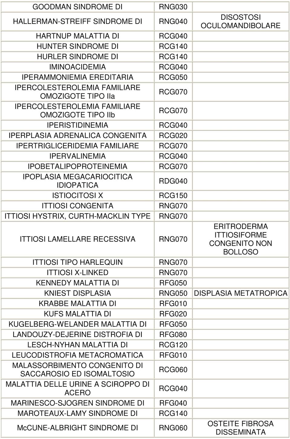 ISTIOCITOSI X ITTIOSI CONGENITA ITTIOSI HYSTRIX, CURTH-MACKLIN TYPE ITTIOSI LAMELLARE RECESSIVA ITTIOSI TIPO HARLEQUIN ITTIOSI X-LINKED KENNEDY MALATTIA DI KNIEST DISPLASIA KRABBE MALATTIA DI KUFS