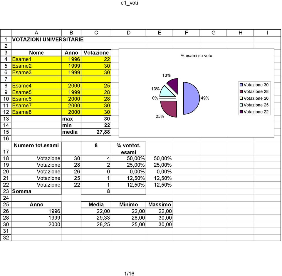 esami Votazione 0,00% 0,00% Votazione,00%,00% Votazione 0 0,00% 0,00% Votazione 1 1,0% 1,0% Votazione 1 1,0%