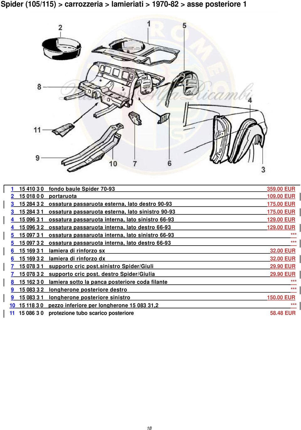 00 EUR 4 15 096 3 1 ossatura passaruota interna, lato sinistro 66-93 129.00 EUR 4 15 096 3 2 ossatura passaruota interna, lato destro 66-93 129.