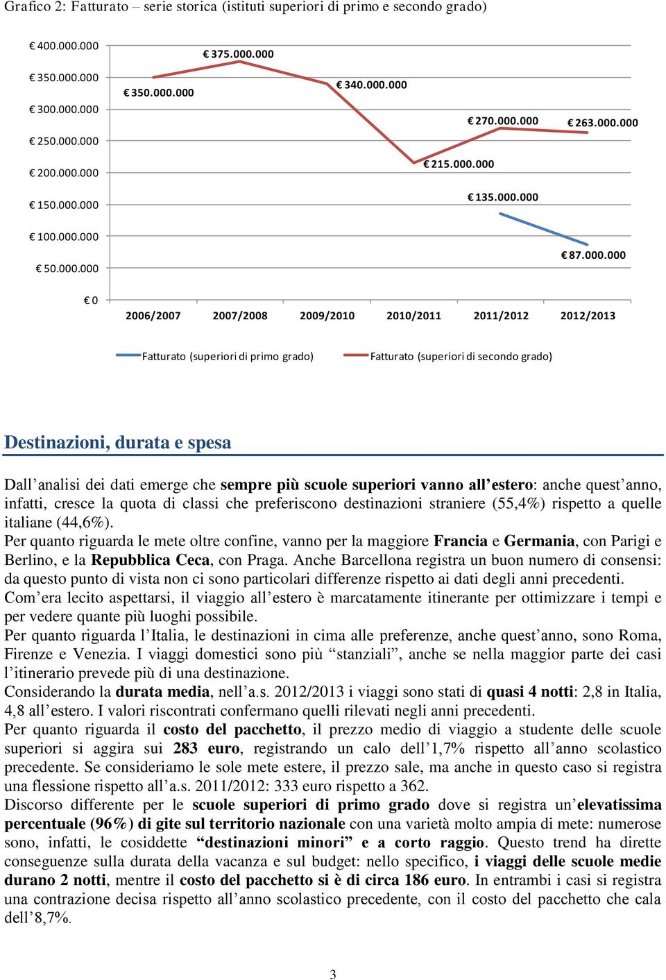 grado) Destinazioni, durata e spesa Dall analisi dei dati emerge che sempre più scuole superiori vanno all estero: anche quest anno, infatti, cresce la quota di classi che preferiscono destinazioni