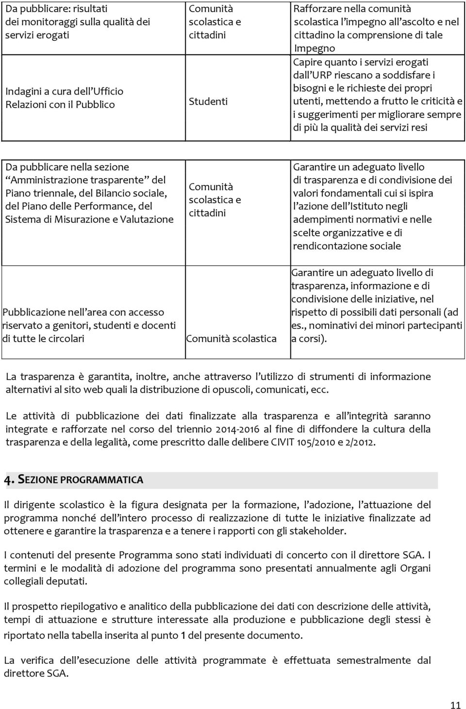 frutto le criticità e i suggerimenti per migliorare sempre di più la qualità dei servizi resi Da pubblicare nella sezione Amministrazione trasparente del Piano triennale, del Bilancio sociale, del