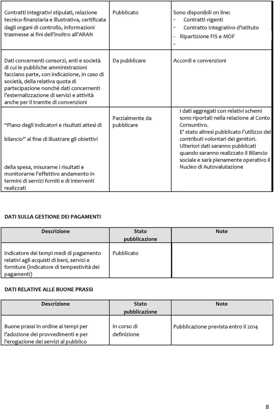 amministrazioni facciano parte, con indicazione, in caso di società, della relativa quota di partecipazione nonché dati concernenti l esternalizzazione di servizi e attività anche per il tramite di