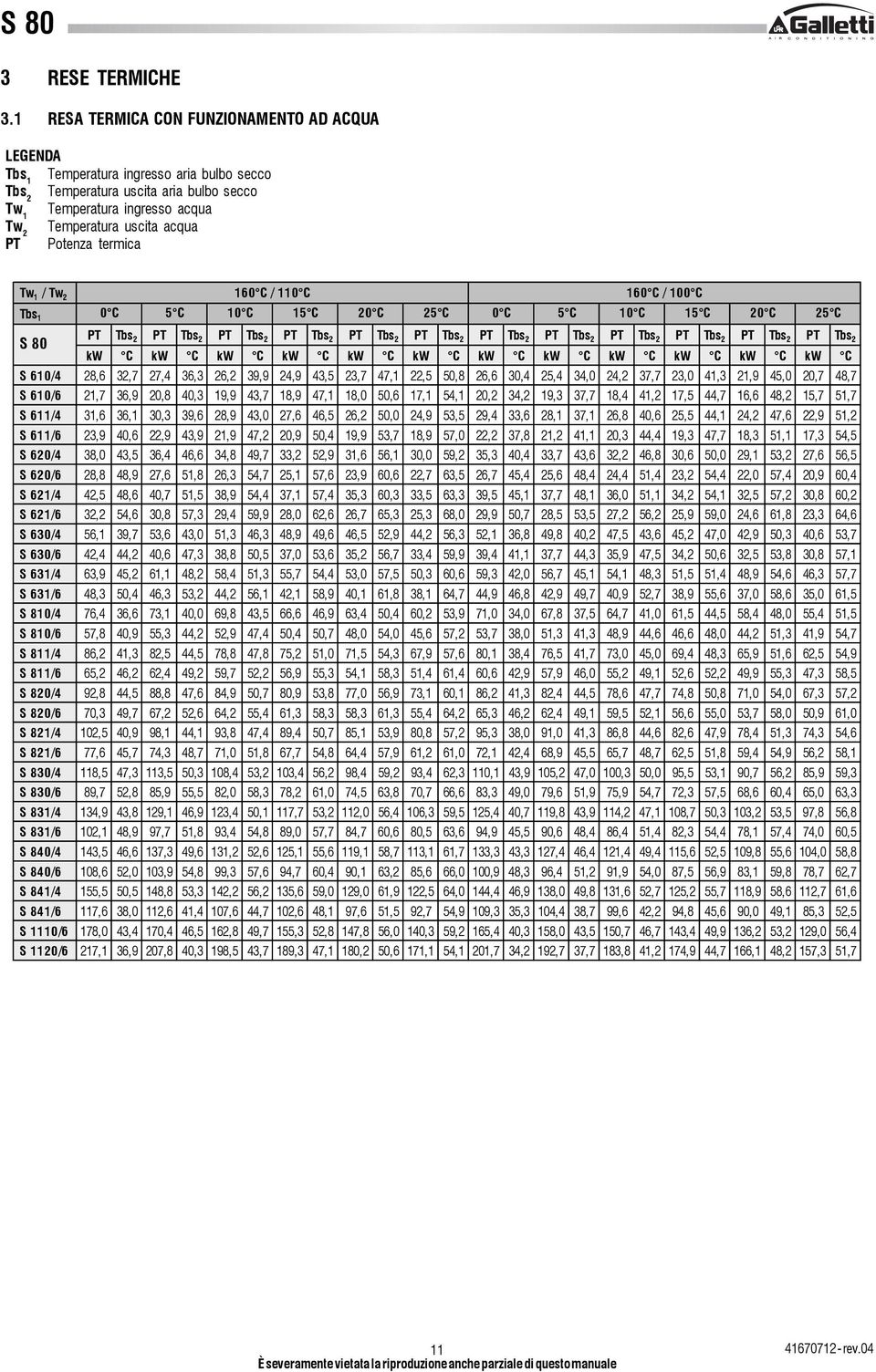 termica Tw 1 / Tw 2 10 C / 110 C 10 C / 100 C 0 C C 10 C 1 C 20 C 2 C 0 C C 10 C 1 C 20 C 2 C PT Tbs 2 PT Tbs 2 PT Tbs 2 PT Tbs 2 PT Tbs 2 PT Tbs 2 PT Tbs 2 PT Tbs 2 PT Tbs 2 PT Tbs 2 PT Tbs 2 PT Tbs