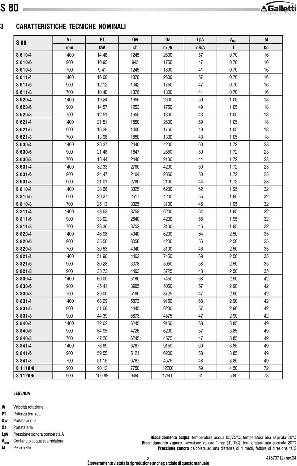 21/4 1400 21,1 180 200 9 1,0 18 S 21/ 900 1,28 1400 170 49 1,0 18 S 21/8 700 13,98 180 1300 43 1,0 18 S 30/4 1400 28,37 2440 4200 0 1,72 23 S 30/ 900 21,48 1847 280 0 1,72 23 S 30/8 700 18,44 2440