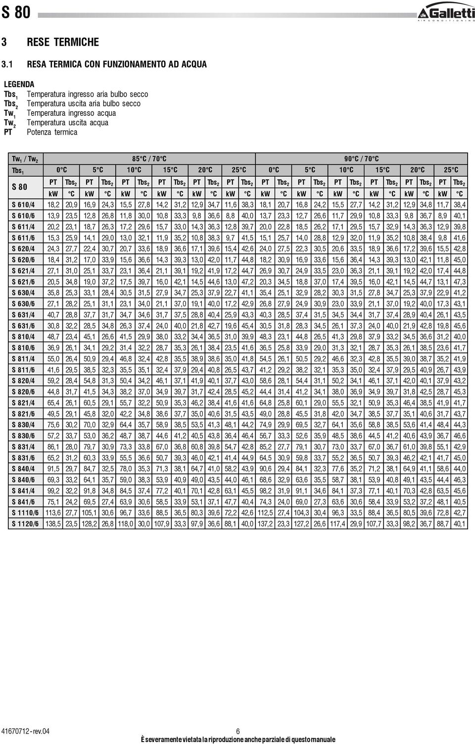 termica Tw 1 / Tw 2 8 C / 70 C 90 C / 70 C 0 C C 10 C 1 C 20 C 2 C 0 C C 10 C 1 C 20 C 2 C PT Tbs 2 PT Tbs 2 PT Tbs 2 PT Tbs 2 PT Tbs 2 PT Tbs 2 PT Tbs 2 PT Tbs 2 PT Tbs 2 PT Tbs 2 PT Tbs 2 PT Tbs 2