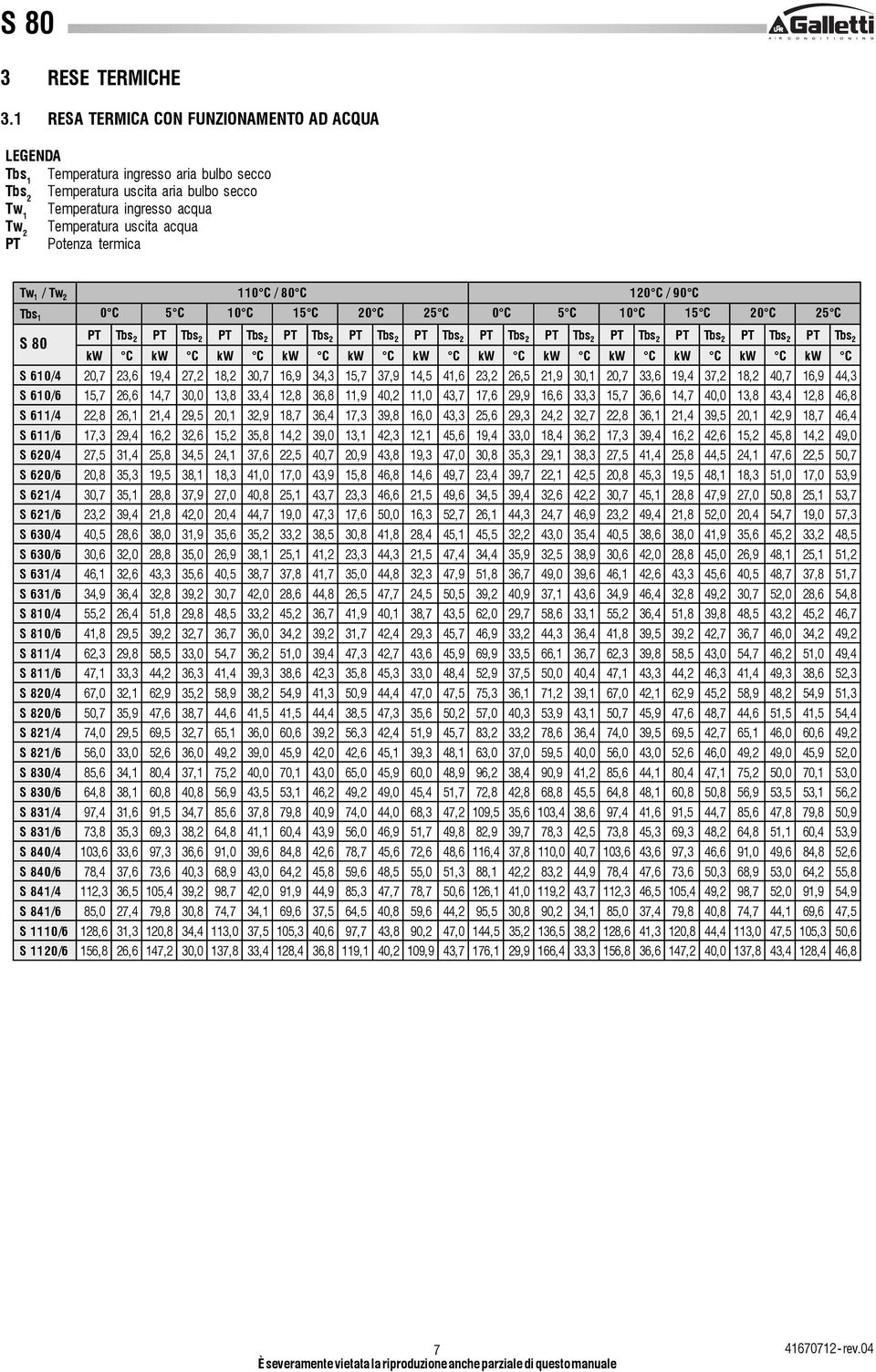 termica Tw 1 / Tw 2 110 C / 80 C 120 C / 90 C 0 C C 10 C 1 C 20 C 2 C 0 C C 10 C 1 C 20 C 2 C PT Tbs 2 PT Tbs 2 PT Tbs 2 PT Tbs 2 PT Tbs 2 PT Tbs 2 PT Tbs 2 PT Tbs 2 PT Tbs 2 PT Tbs 2 PT Tbs 2 PT Tbs