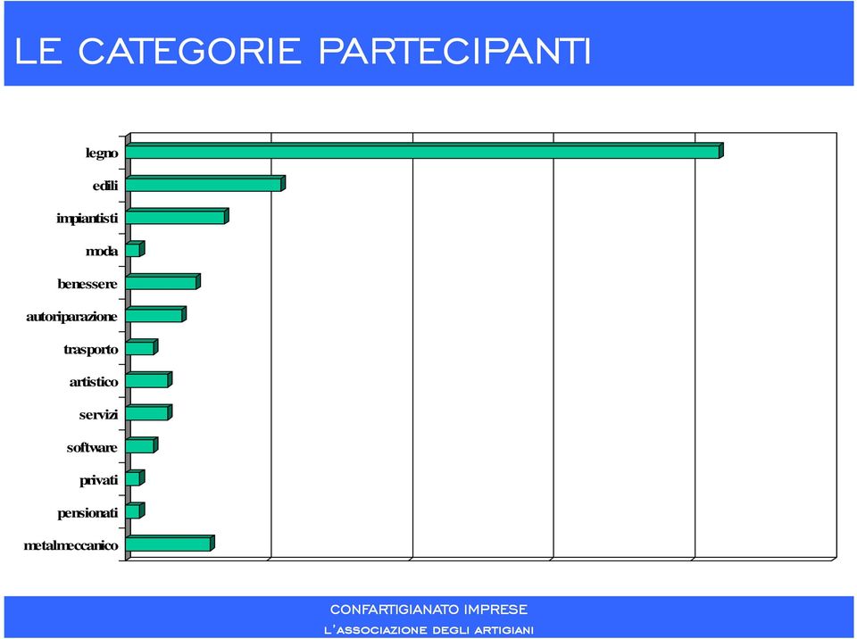 autoriparazione trasporto artistico