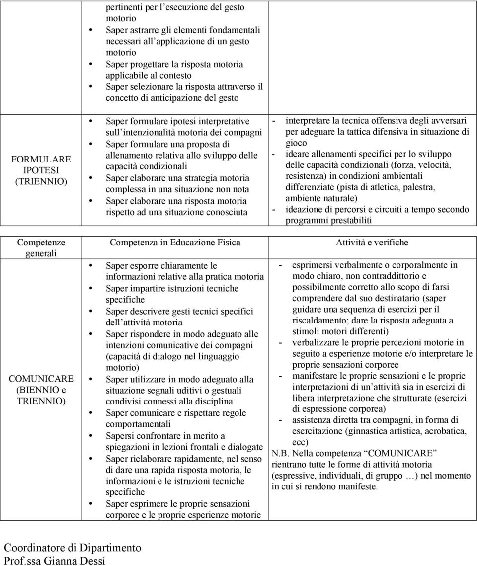 una proposta di allenamento relativa allo sviluppo delle capacità condizionali Saper elaborare una strategia motoria complessa in una situazione non nota Saper elaborare una risposta motoria rispetto