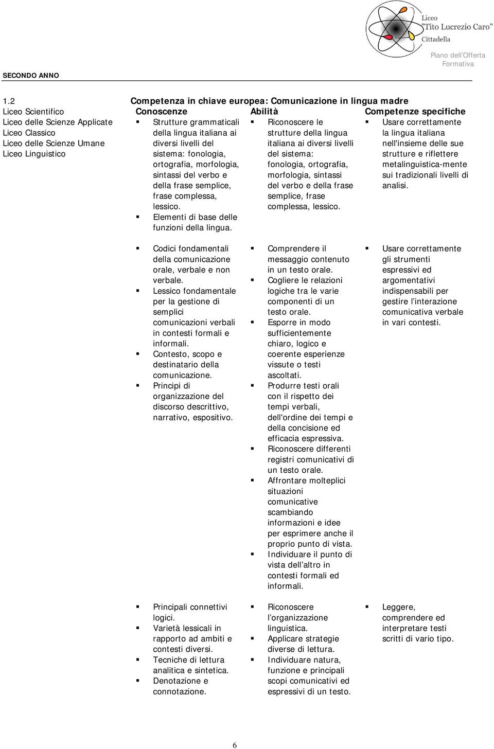 specifiche Strutture grammaticali della lingua italiana ai diversi livelli del sistema: fonologia, ortografia, morfologia, sintassi del verbo e della frase semplice, frase complessa, lessico.