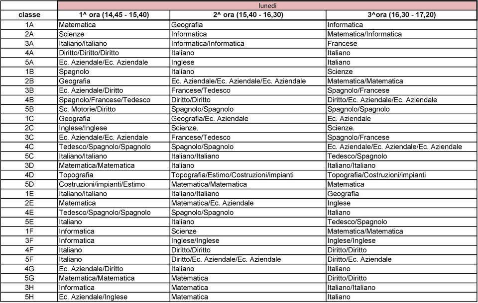 Aziendale/Diritto Francese/Tedesco Spagnolo/Francese 4B Spagnolo/Francese/Tedesco Diritto/Diritto Diritto/Ec. Aziendale/Ec. Aziendale 5B Sc.