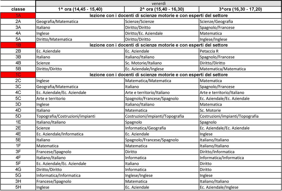 Motorie/Italiano Diritto/Diritto 5B Diritto/Diritto Ec. Aziendale/Inglese Matematica/Matematica 2C Inglese Matematica/Matematica Matematica 3C Geografia/Matematica Italiano Spagnolo/Francese 4C Ec.