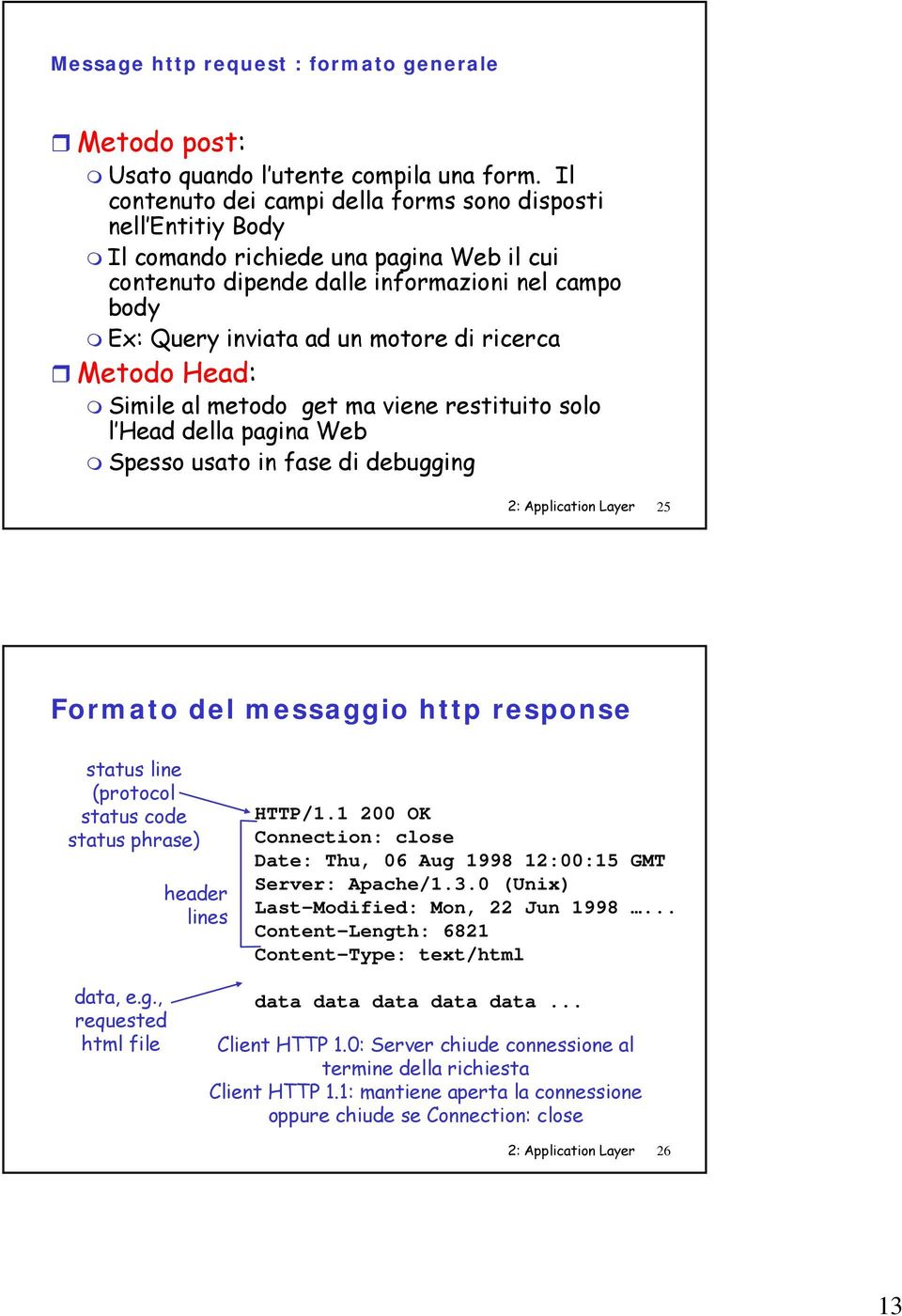 ricerca Metodo Head: Simile al metodo get ma viene restituito solo l Head della pagina Web Spesso usato in fase di debugging 2: Application Layer 25 Formato del messaggio http response status line