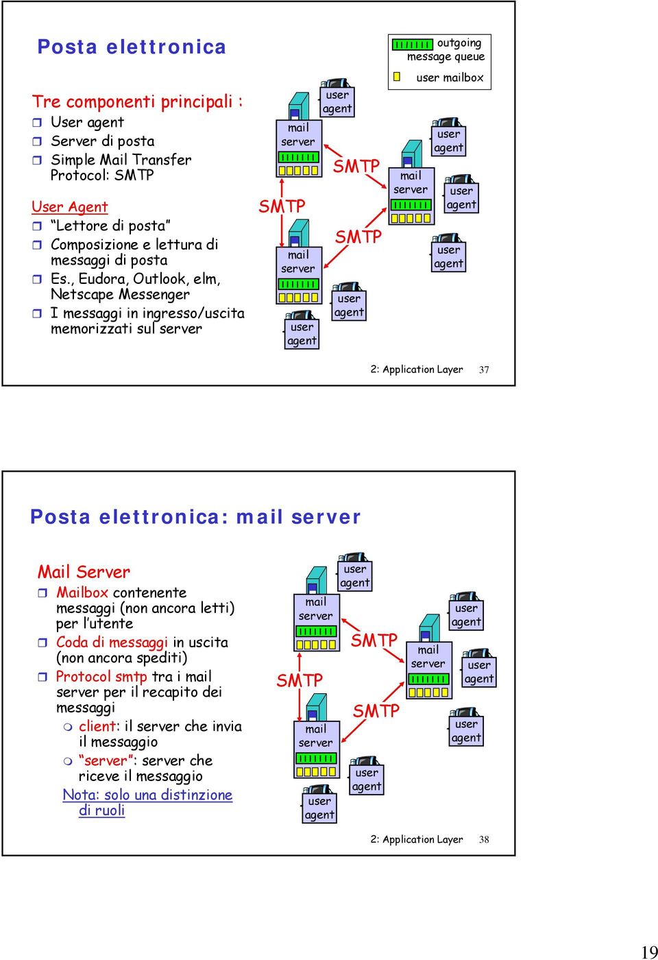user agent user agent 2: Application Layer 37 Posta elettronica: mail Mail Server Mailbox contenente messaggi (non ancora letti) per l utente Coda di messaggi in uscita (non ancora spediti) Protocol