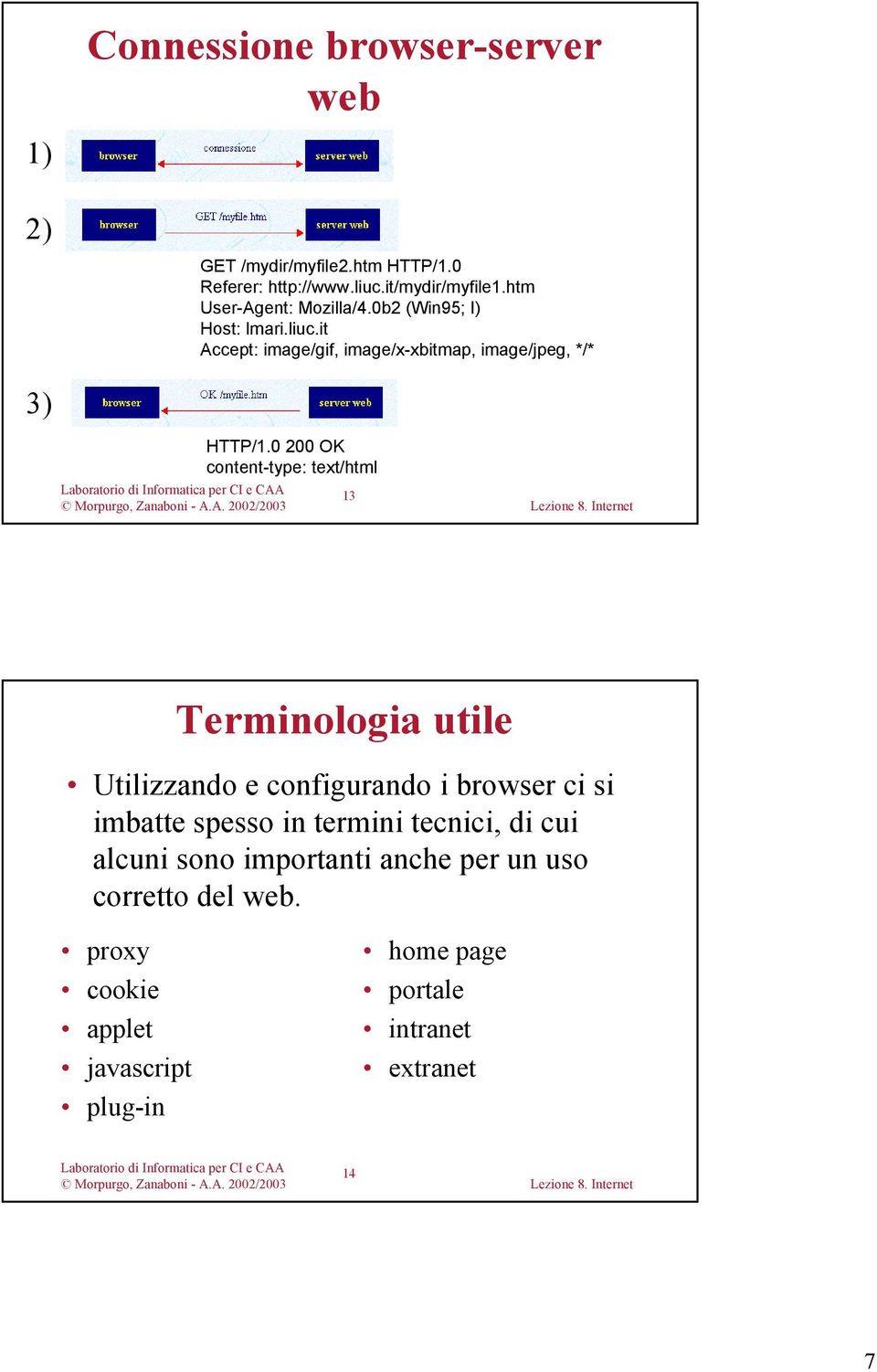 0 200 OK content-type: text/html 13 Terminologia utile Utilizzando e configurando i browser ci si imbatte spesso in termini
