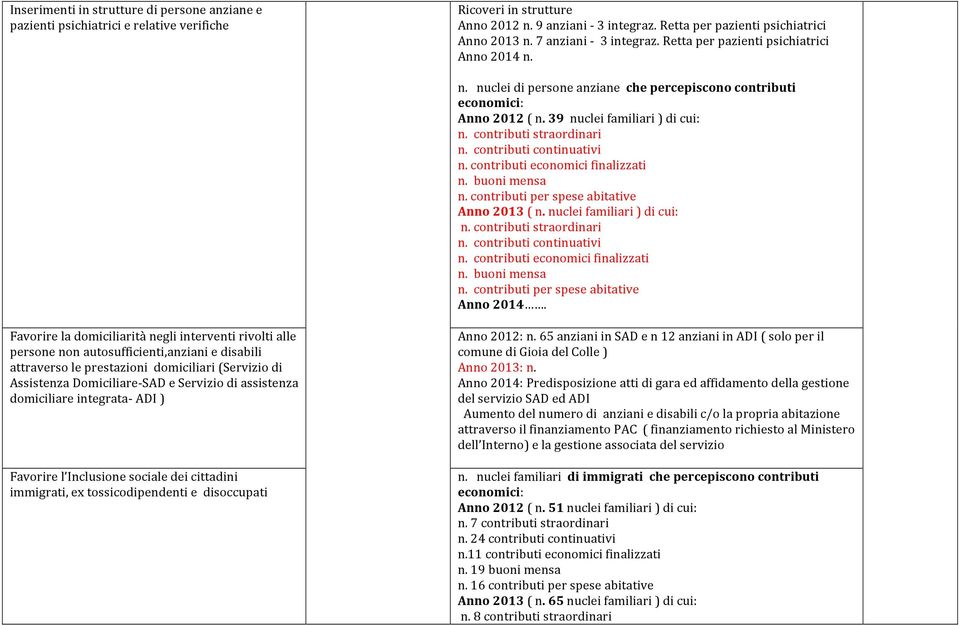 contributi straordinari n. contributi continuativi n. contributi economici finalizzati n. buoni mensa n. contributi per spese abitative Anno 2013 ( n. nuclei familiari ) di cui: n.