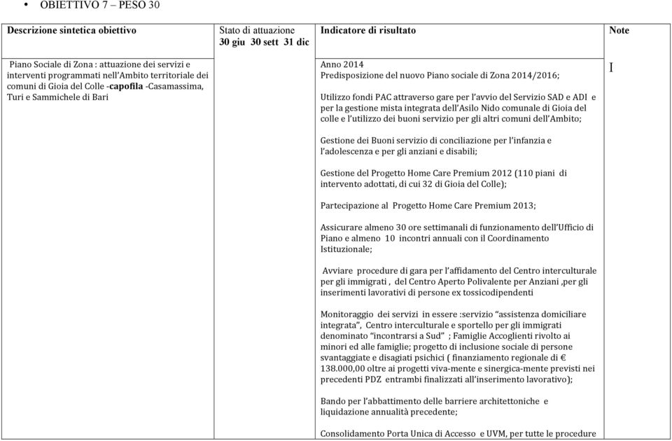 del colle e l utilizzo dei buoni servizio per gli altri comuni dell Ambito; I Gestione dei Buoni servizio di conciliazione per l infanzia e l adolescenza e per gli anziani e disabili; Gestione del