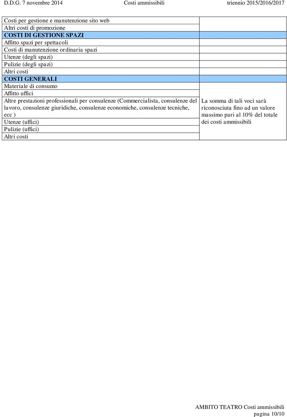 prestazioni professionali per consulenze (Commercialista, consulenze del lavoro,