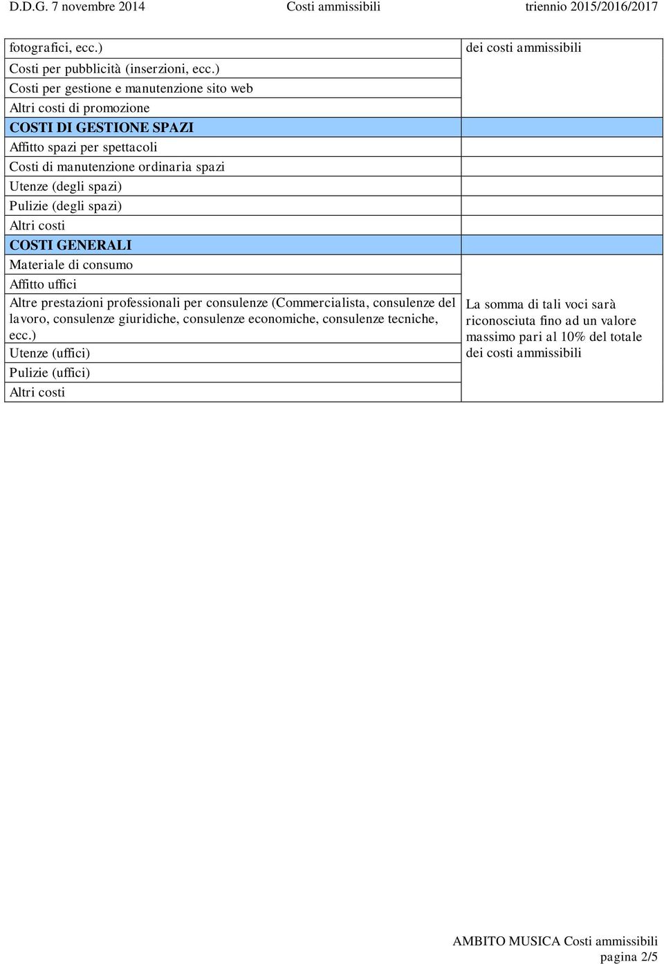 spazi Utenze (degli spazi) Pulizie (degli spazi) Altre prestazioni professionali per consulenze