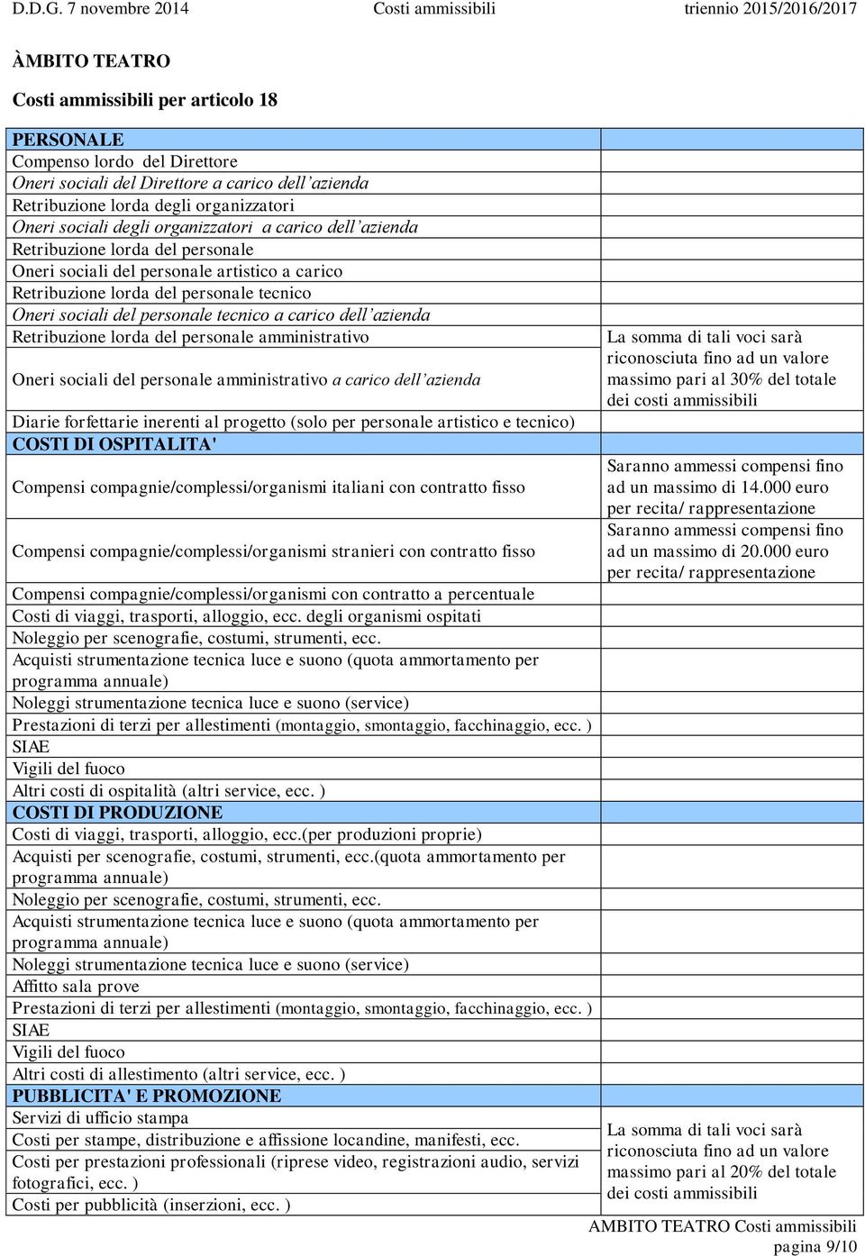 azienda COSTI DI OSPITALITA' Compensi compagnie/complessi/organismi italiani con contratto fisso Compensi compagnie/complessi/organismi stranieri con contratto fisso Compensi