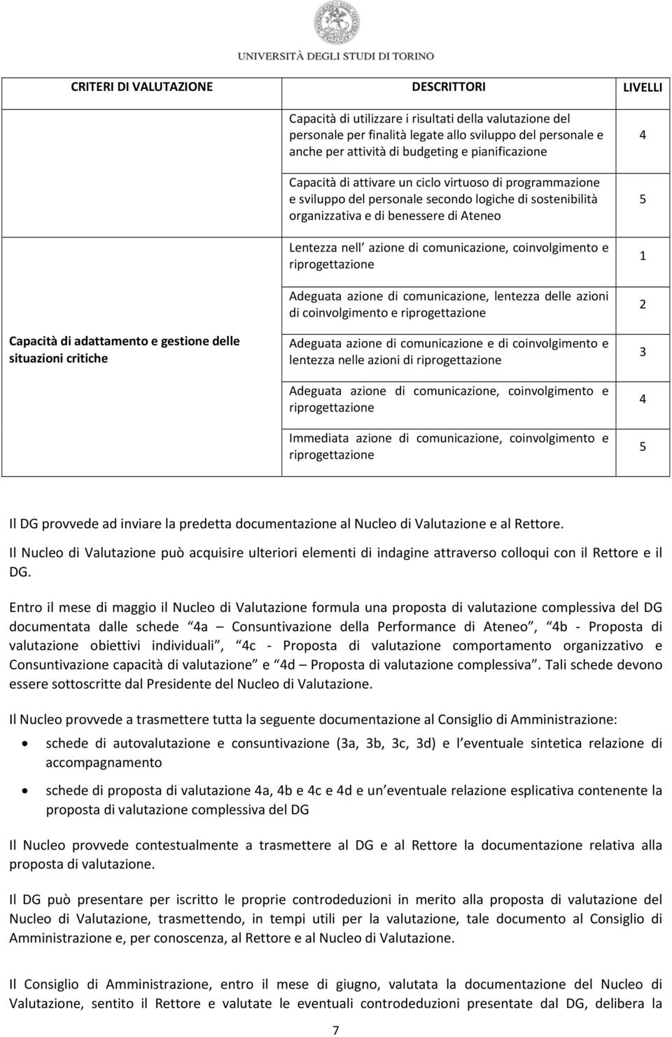 organizzativa e di benessere di Ateneo Lentezza nell azione di comunicazione, coinvolgimento e riprogettazione Adeguata azione di comunicazione, lentezza delle azioni di coinvolgimento e