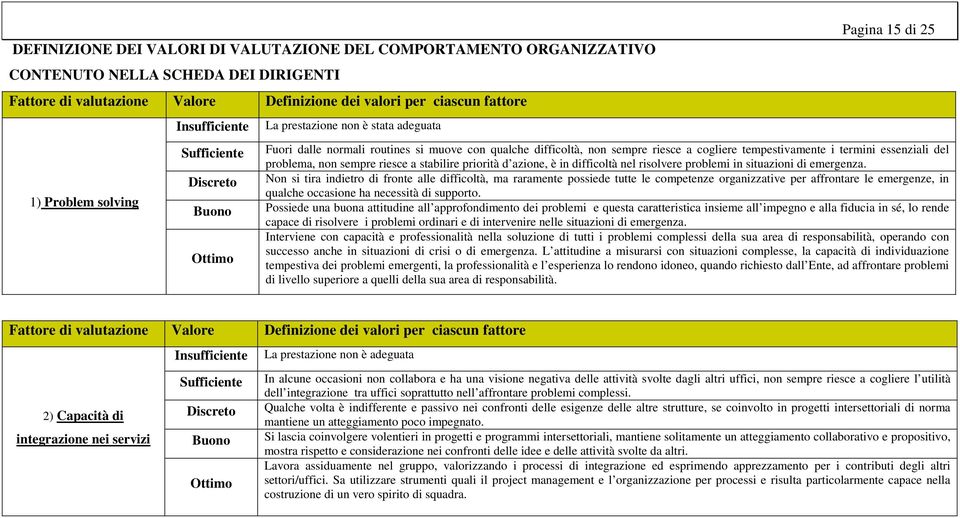 tempestivamente i termini essenziali del problema, non sempre riesce a stabilire priorità d azione, è in difficoltà nel risolvere problemi in situazioni di emergenza.