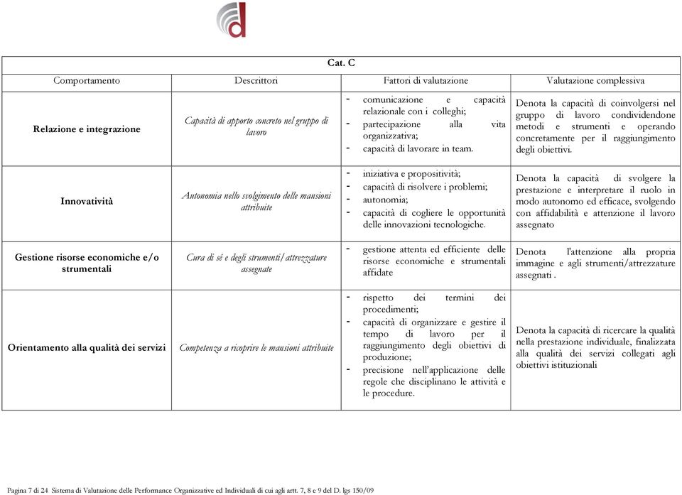 Denota la capacità di coinvolgersi nel gruppo di lavoro condividendone metodi e strumenti e operando concretamente per il raggiungimento degli obiettivi.