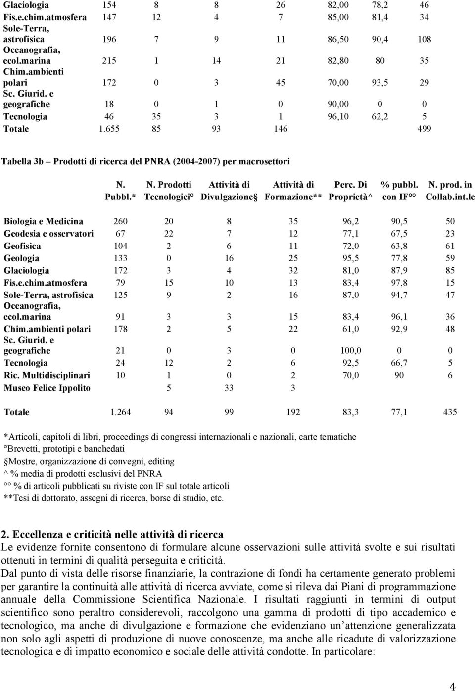 655 85 93 146 499 Tabella 3b Prodotti di ricerca del PNRA (2004-2007) per macrosettori N. N. Prodotti Attività di Attività di Perc. Di % pubbl. N. prod. in Pubbl.