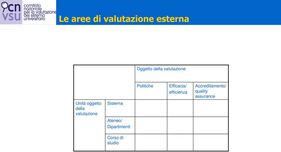 Sistema Ateneo/ Dipartimenti Politiche Efficacia/