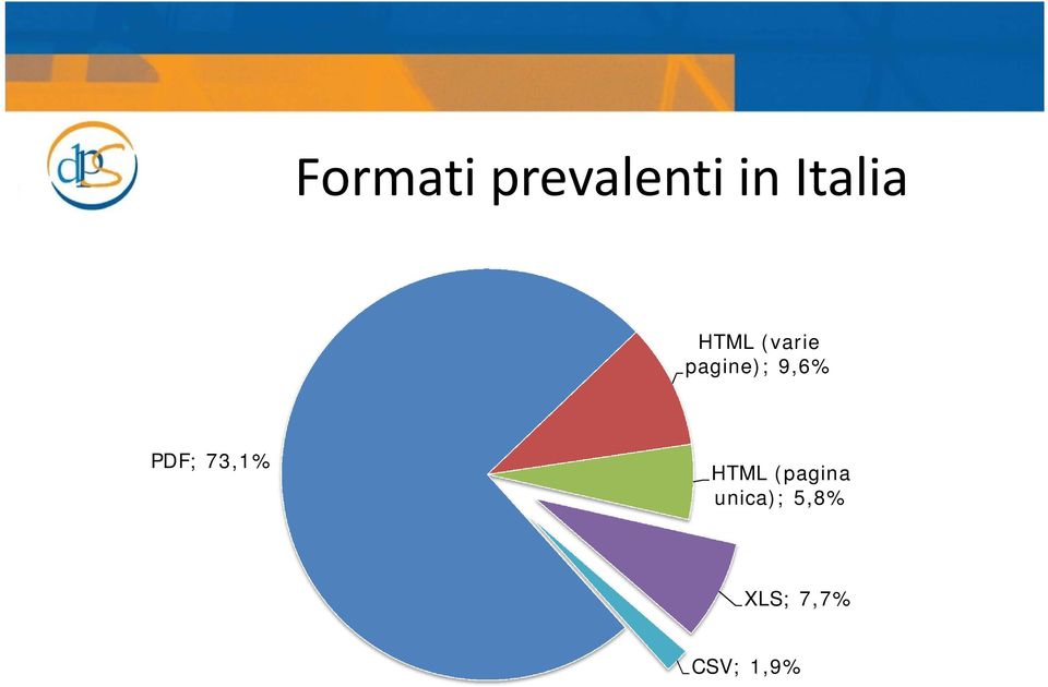 9,6% PDF; 73,1% HTML