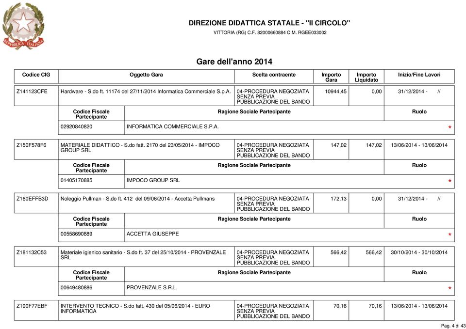 412 del 09/06/2014 - Accetta Pullmans 172,13 0,00 31/12/2014 - // Ragione Sociale 00558690889 ACCETTA GIUSEPPE Z181132C53 Materiale igienico sanitario - S.do ft.