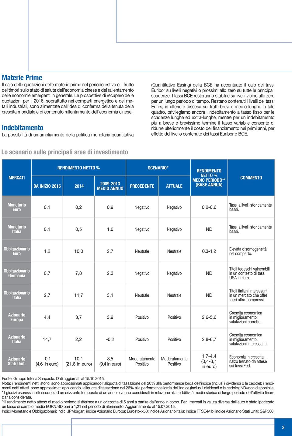 Le prospettive di recupero delle quotazioni per il 2016, soprattutto nei comparti energetico e dei metalli industriali, sono alimentate dall idea di conferma della tenuta della crescita mondiale e di