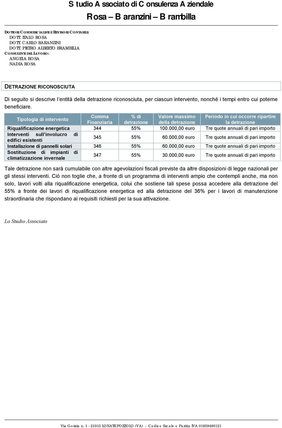 000,00 euro Tre quote annuali di pari importo Interventi sull involucro di edifici esistenti 345 55% 60.000,00 euro Tre quote annuali di pari importo Installazione di pannelli solari 346 55% 60.