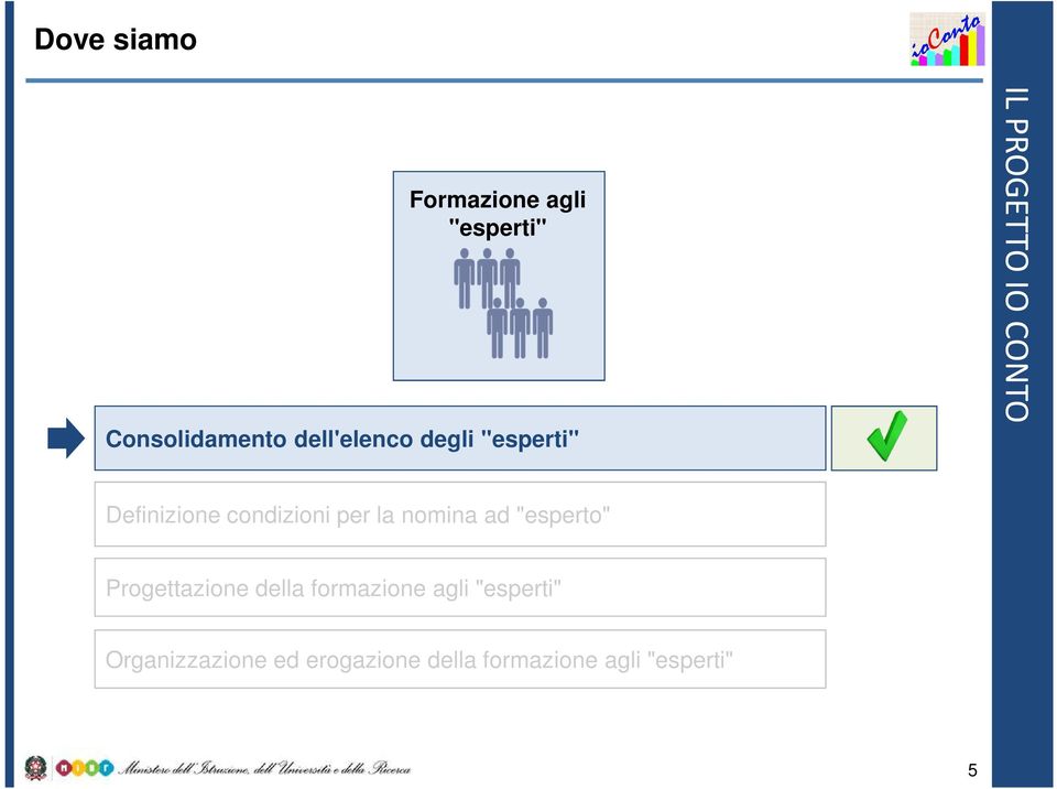 nomina ad "esperto" Progettazione della formazione agli