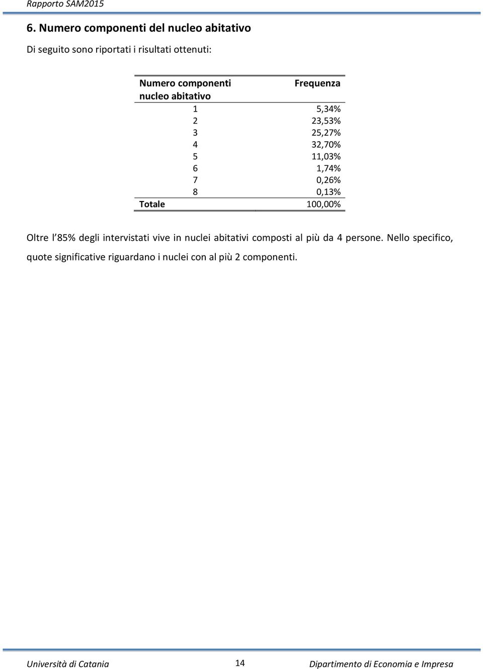 0,26% 8 0,13% Totale 100,00% Oltre l 85% degli intervistati vive in nuclei abitativi composti al