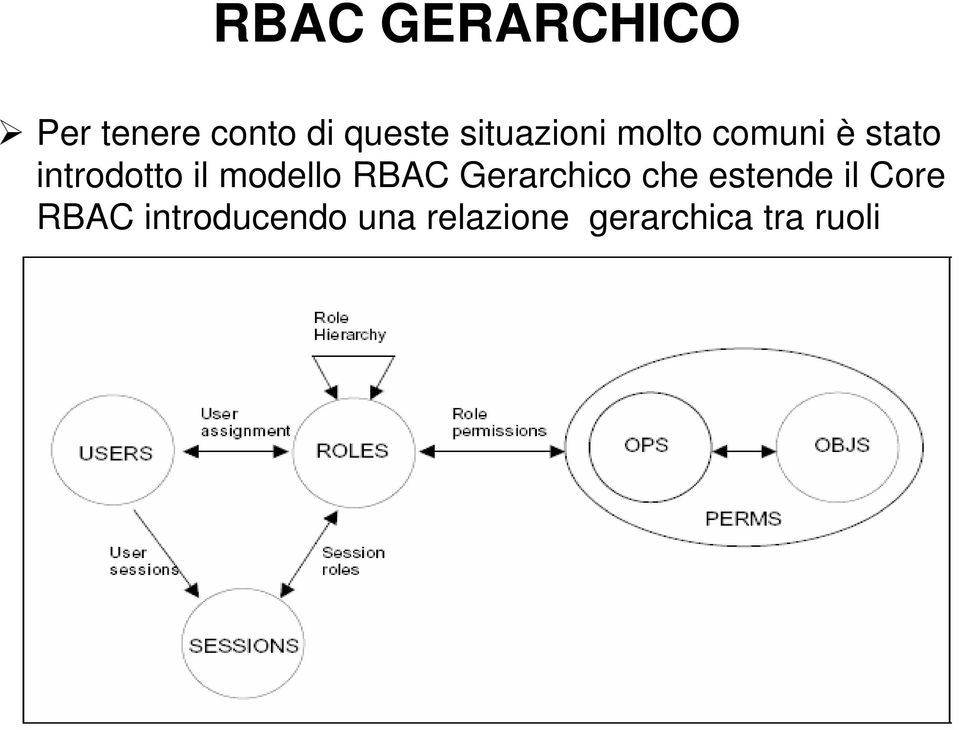 modello RBAC Gerarchico che estende il Core