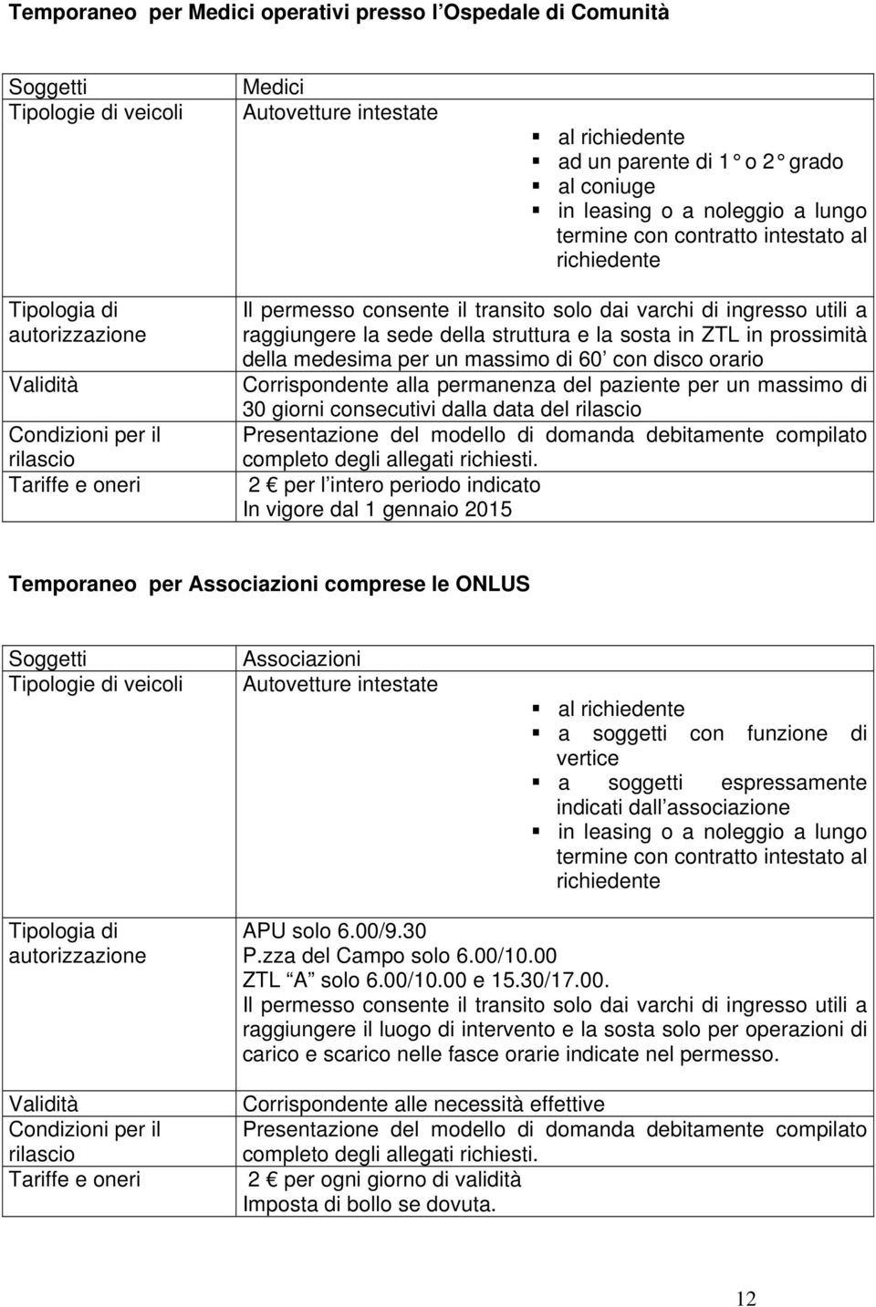 con disco orario Corrispondente alla permanenza del paziente per un massimo di 30 giorni consecutivi dalla data del Presentazione del modello di domanda debitamente compilato 2 per l intero periodo